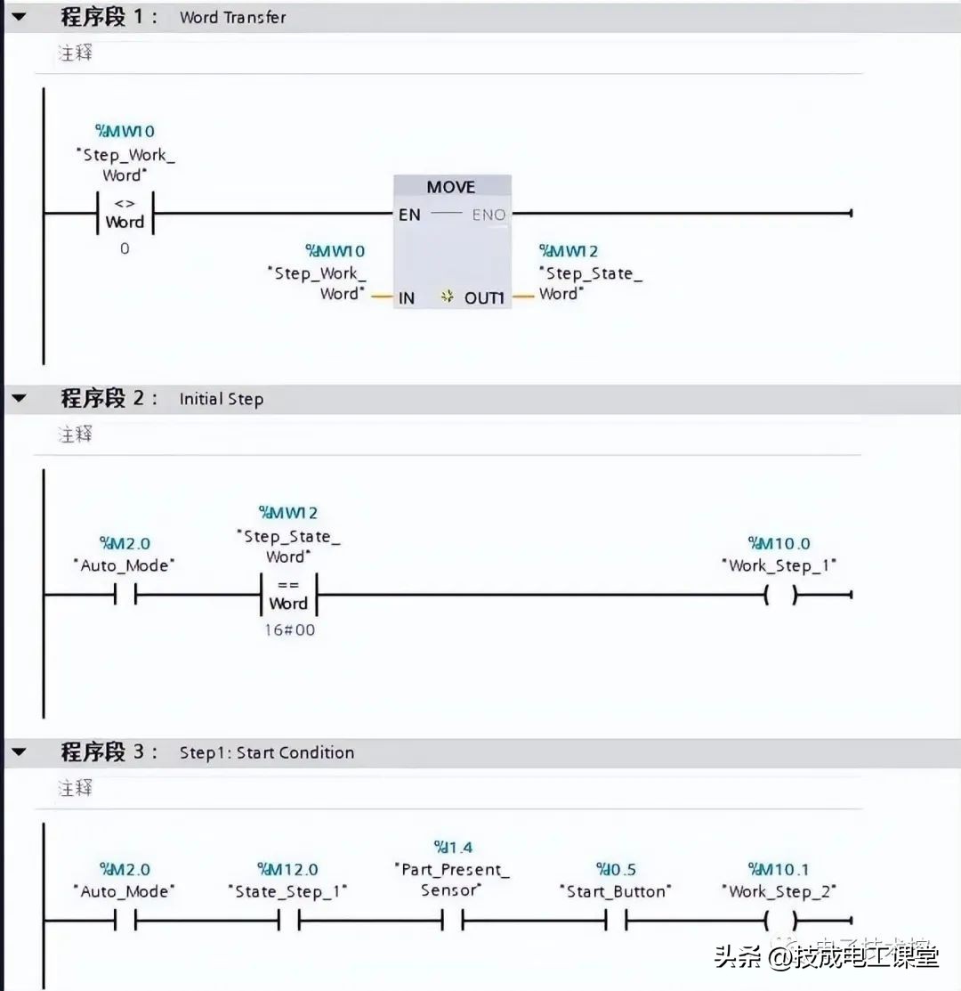 plc自动编程实例详细讲解,plc编程实例中的手动与自动转换