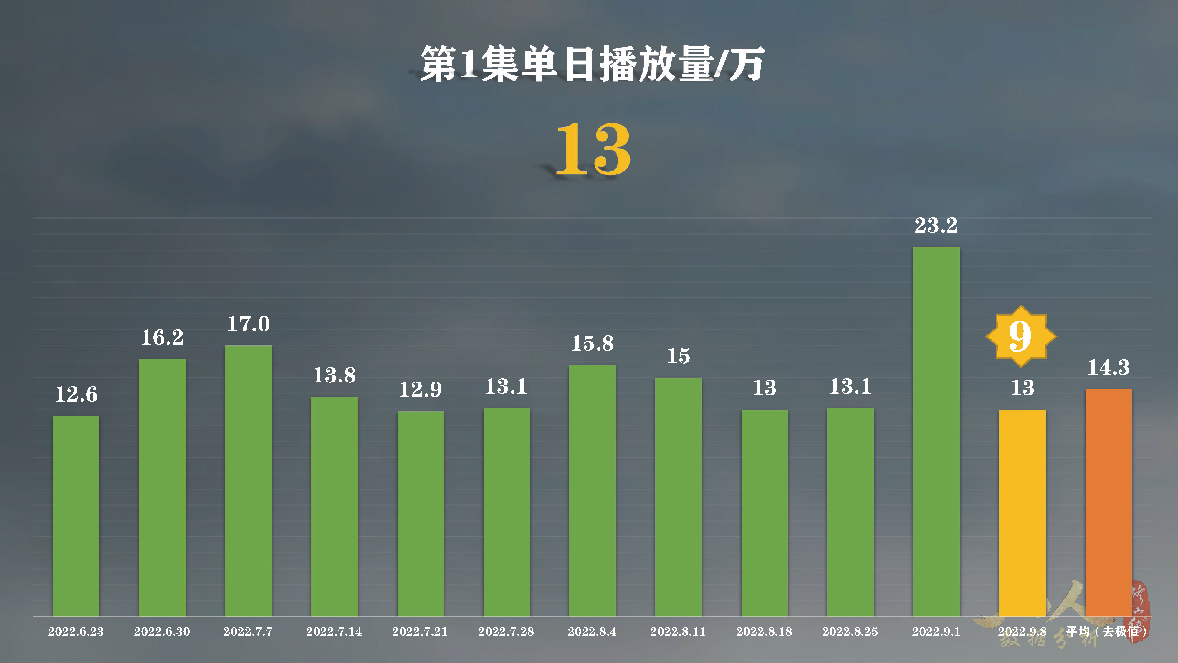 就3天？凡人修仙传动漫第1集高播暂停！第61集高播还在继续