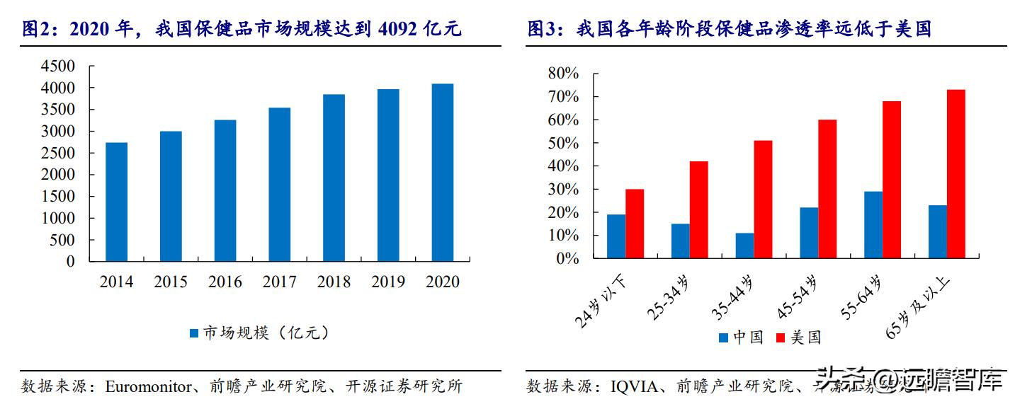 天然黄酮提取“小巨人”，欧康医药：推进中草药融入主流市场