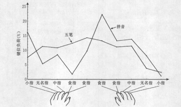 中文五笔输入法怎么用,简体五笔和五笔输入法怎么不一样