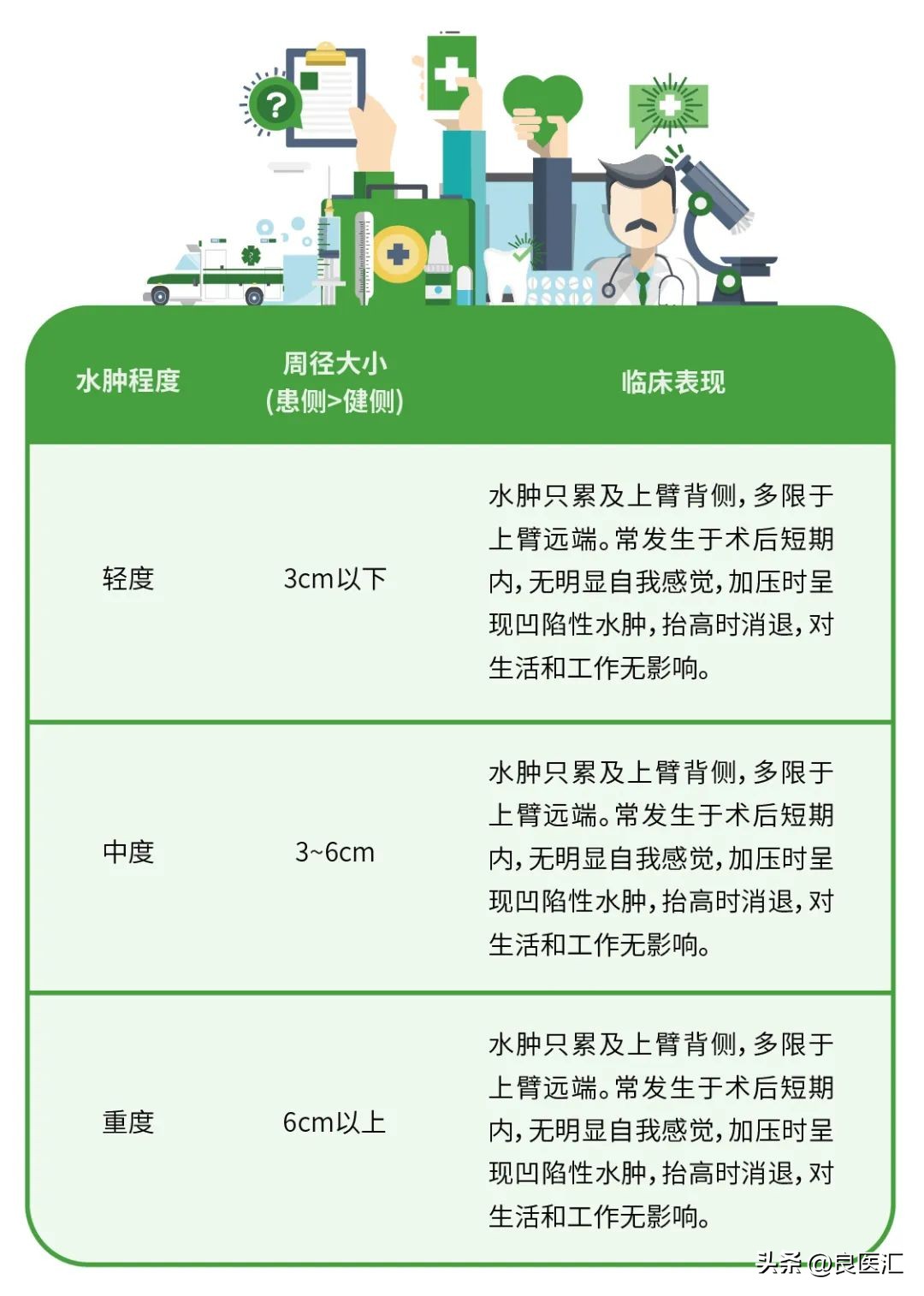 乳腺癌术后淋巴水肿的护理ppt,乳腺癌术后淋巴水肿最新治疗方法