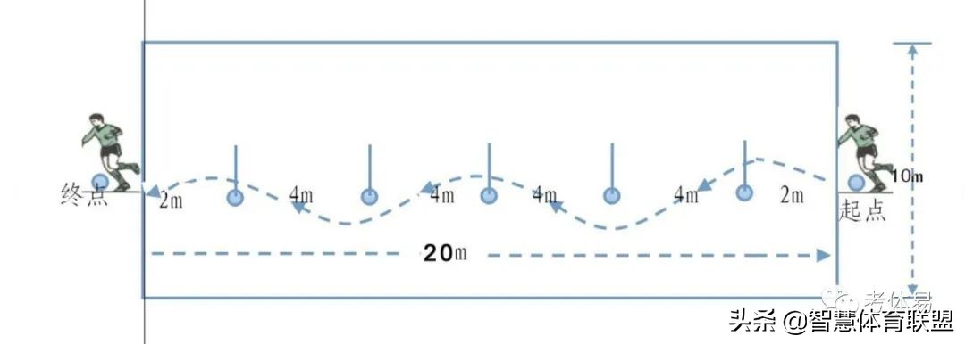 中考足球运球踢准的训练方法,中考体育足球绕杆技巧教学