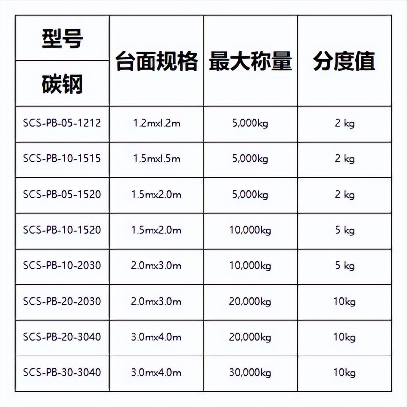 汽车衡电子轴重秤介绍,电子汽车衡的工作原理及使用方法