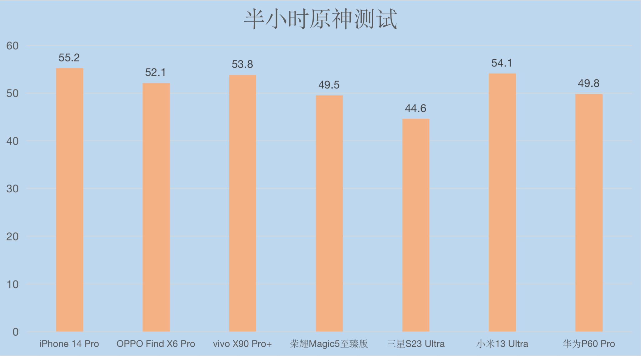 2022各大旗舰机横评,2020十大旗舰机皇排行榜