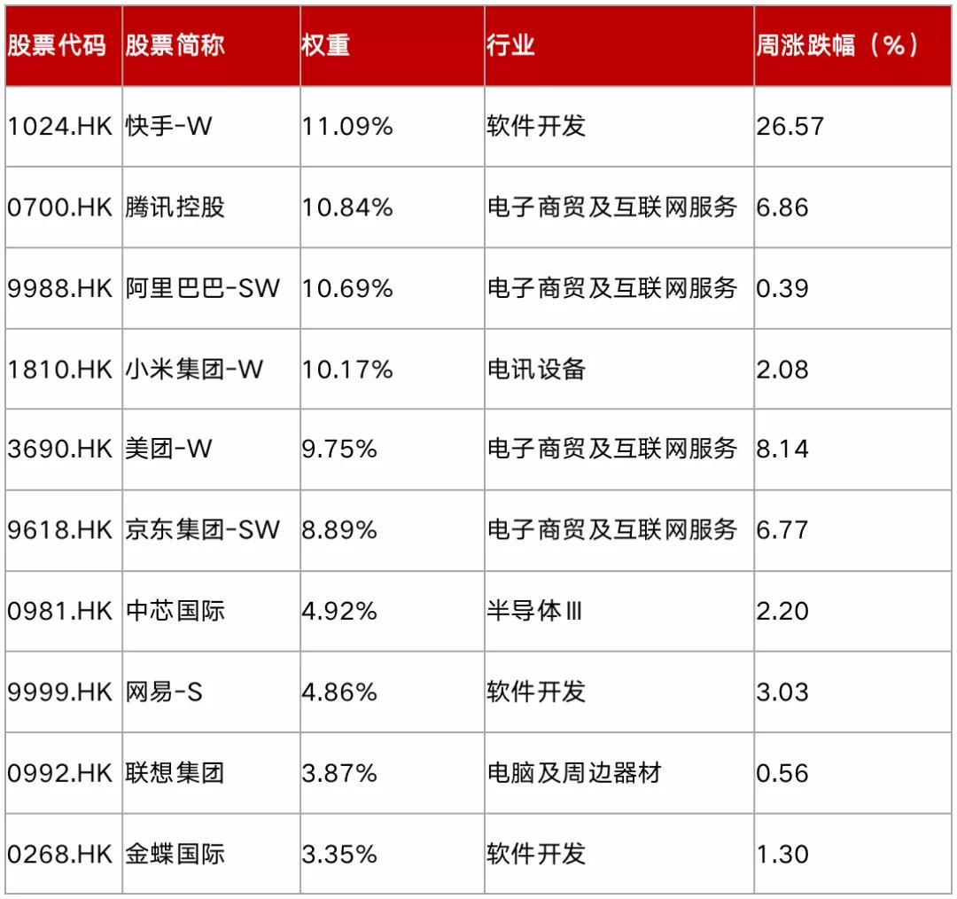 恒生互联网etf513330,恒生互联网etf513330能做空吗