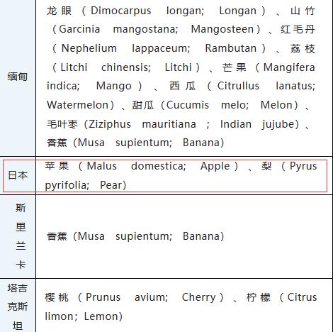 进口蜜瓜138元一瓣后续,海关回应日本进口蜜瓜138元一瓣