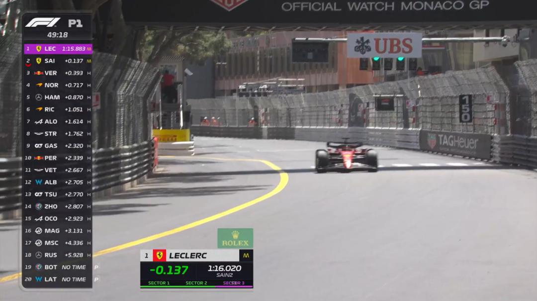 赛车f12018摩纳哥大奖赛练习赛,2023f1摩纳哥站第一次练习赛回放