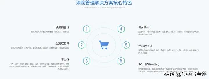 泛微资产管理系统价格,泛微oa采购系统