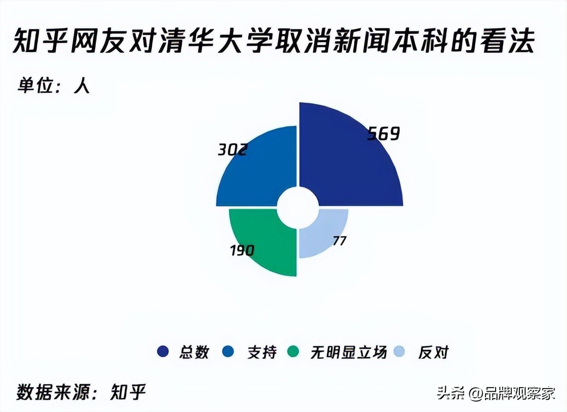 选学校还是选专业重要,选学校是选技术还是选职业