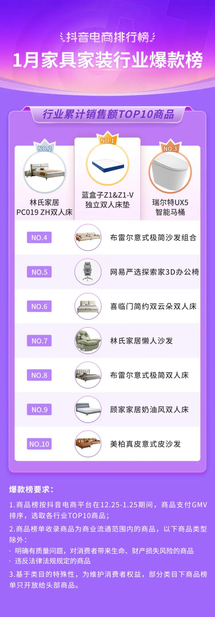 抖音电商排行榜前十名年货节,抖音电商年货热卖榜