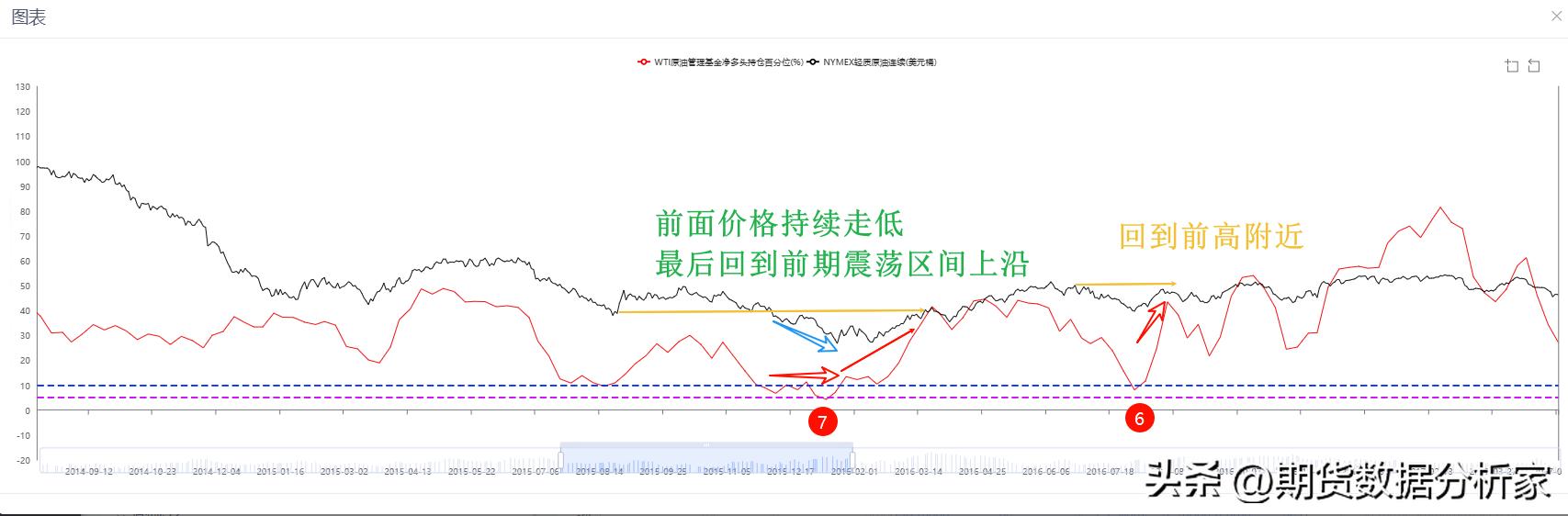 原油行情解析及策略,原油短期下行风险加剧