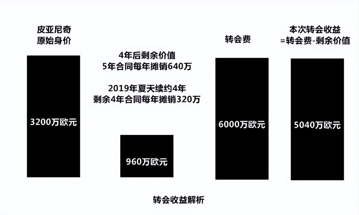 尤文假球事件,尤文谈c罗罚款