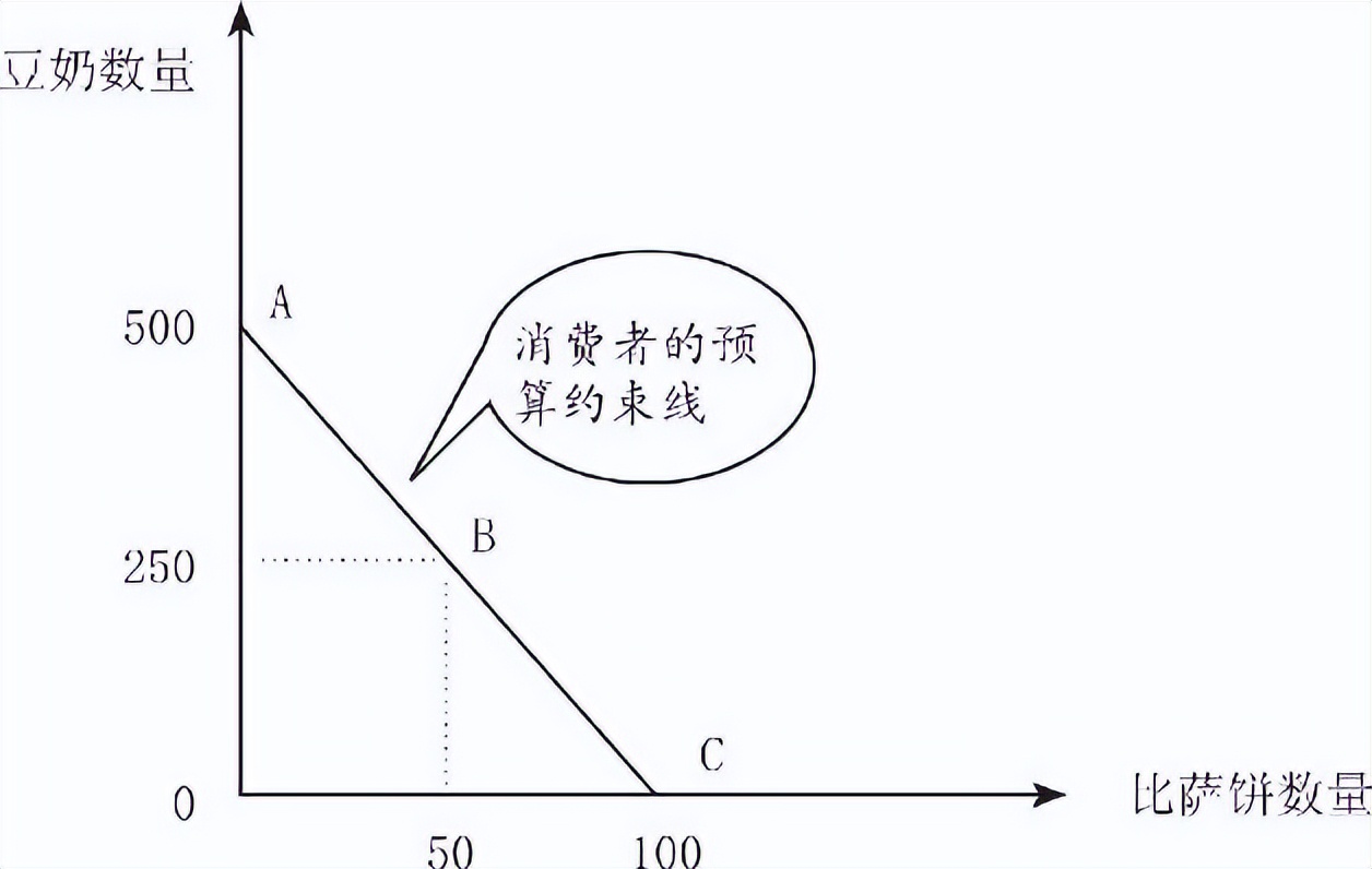 从零开始读懂经济学书,从零开始读懂经济学凯恩斯