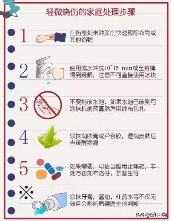 烧伤烫伤防护与急救知识英文,烧伤冻伤如何处理