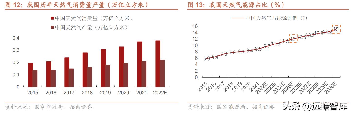 金卡智能燃气管理系统,智慧燃气应用趋势和发展前景
