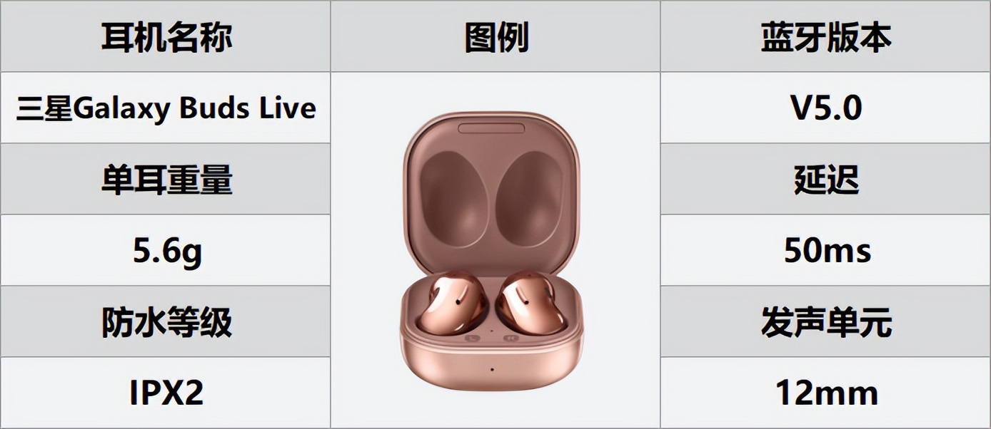 半入耳式和入耳式耳机哪个比较好,什么蓝牙耳机最值得入手