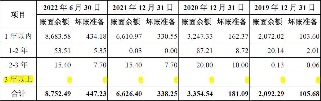 成都蕊源半导体科技有限公司待遇,成都蕊源半导体科技有限公司ipo