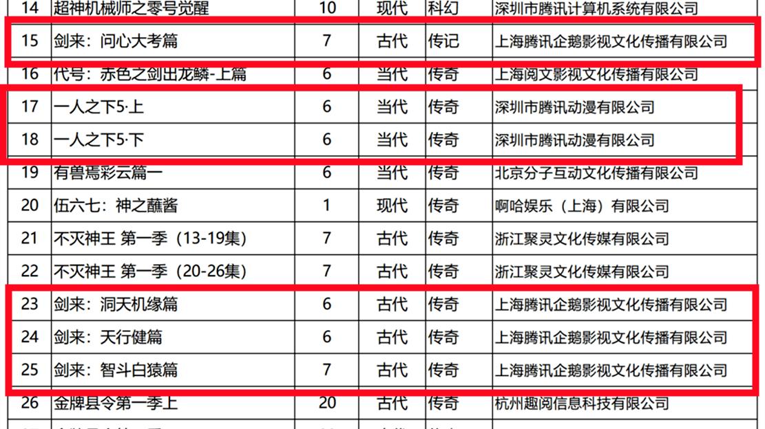 凡人修仙传和斗破苍穹动漫哪个好,凡人修仙传和斗破苍穹哪个字数多