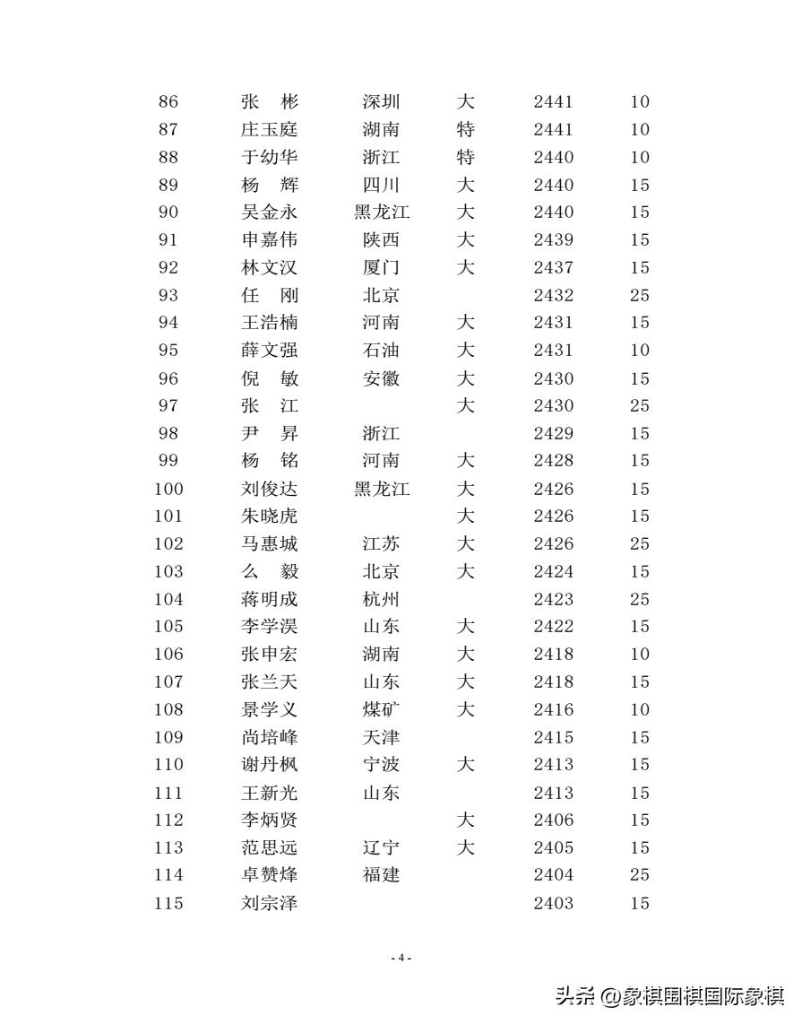 象棋棋手等级分怎么算,象棋棋手怎样获得等级分