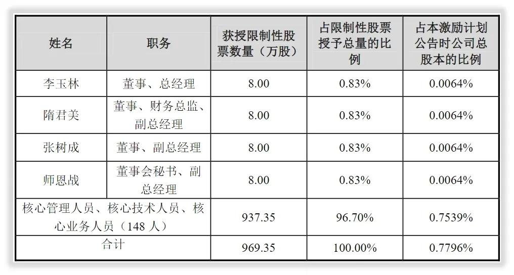 双塔食品目前十大股东,双塔食品年报信息