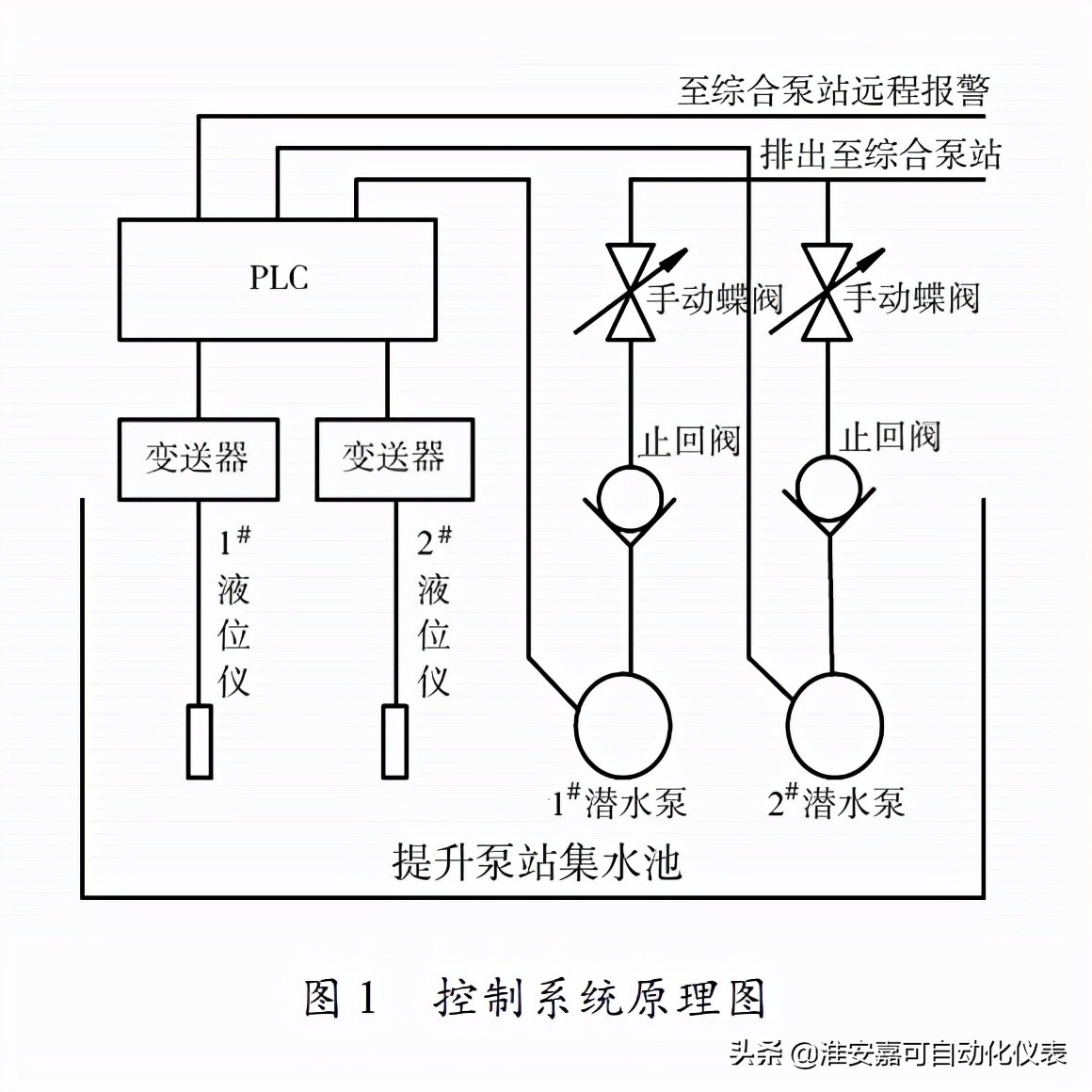 泵站远程控制系统详解,一体化提升泵站控制柜