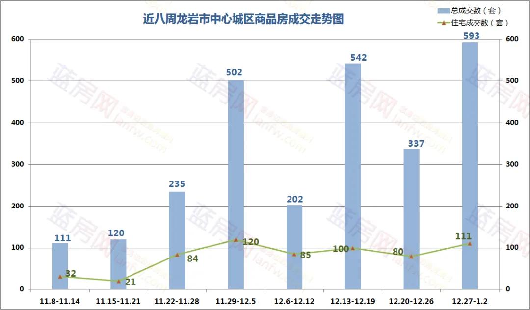 龙岩建发最新开盘楼盘,龙岩市建发新盘