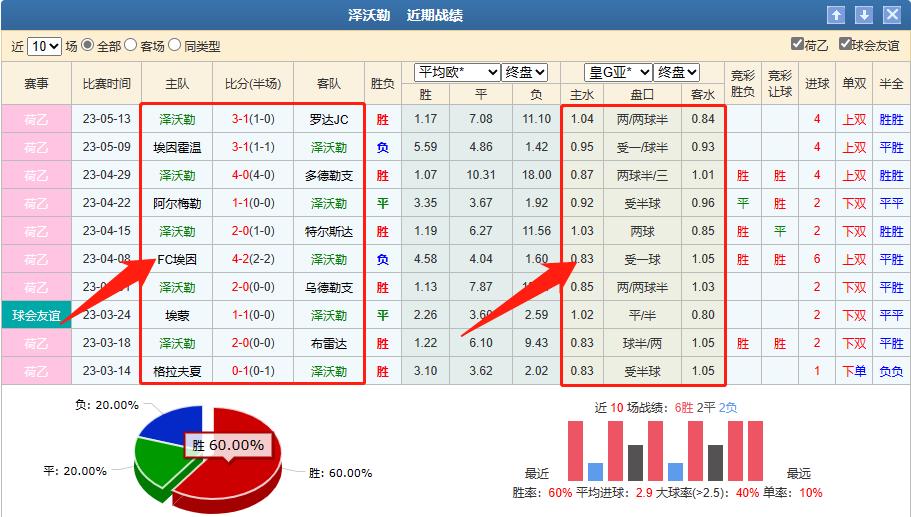 今日竞彩推荐沃罗涅日vs莫陆军,今日澳乙竞彩推荐预测