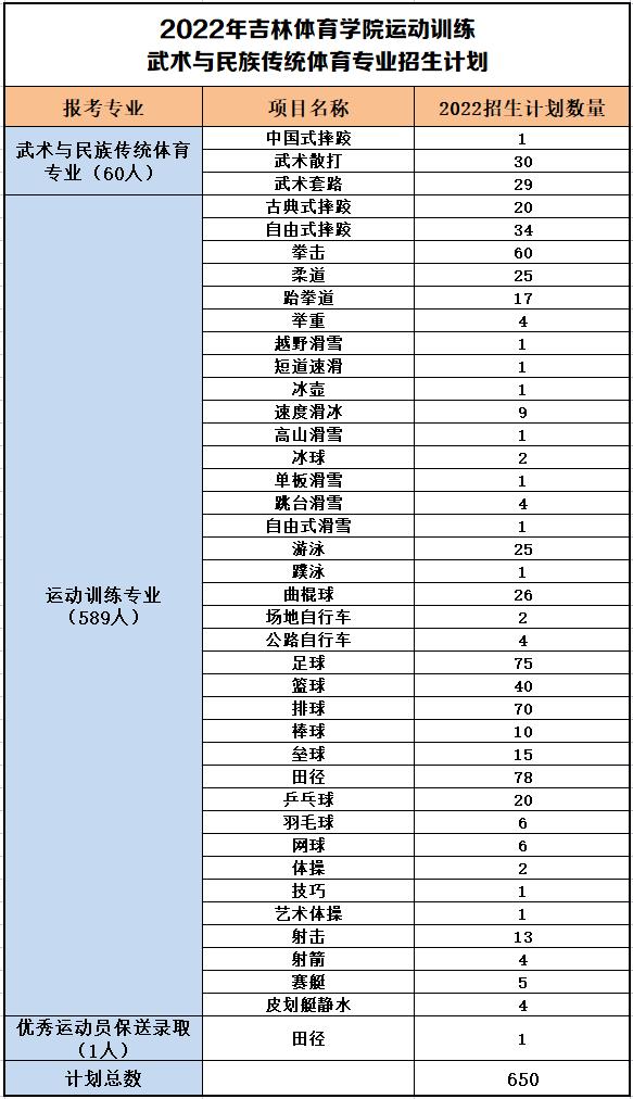 2022年篮球体育单招报名费多少钱,武汉体育学院2022年体育单招招生