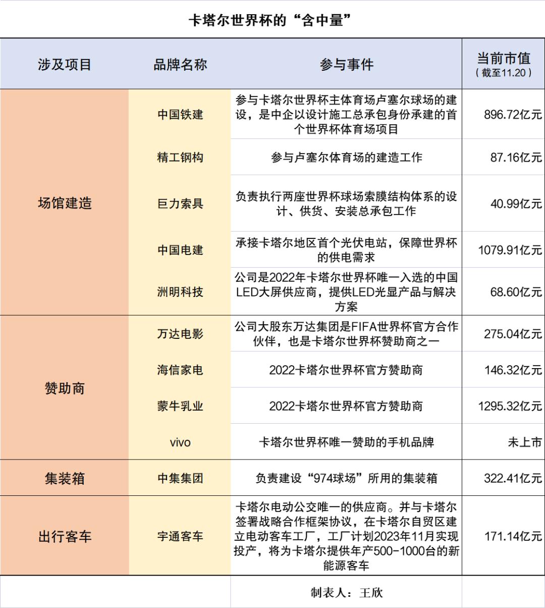 本届世界杯,“中国队”明明去了