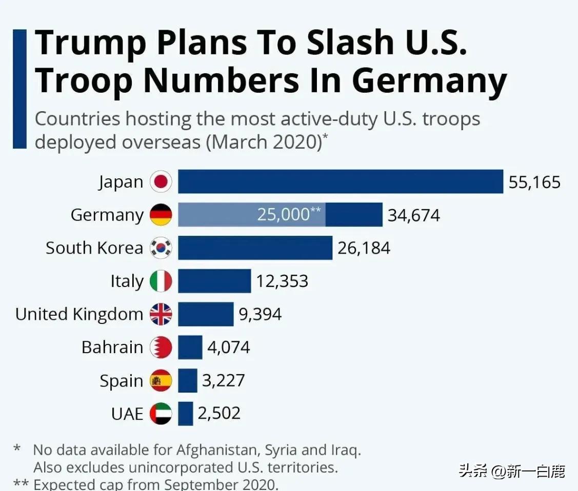 美国全球都有驻军的部队,全球在美国驻军的国家