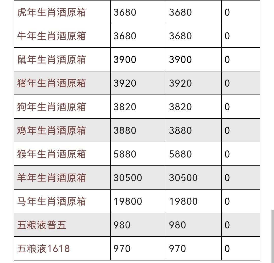 2020年8月24日飞天茅台行情,2021年8月12日飞天茅台价格行情