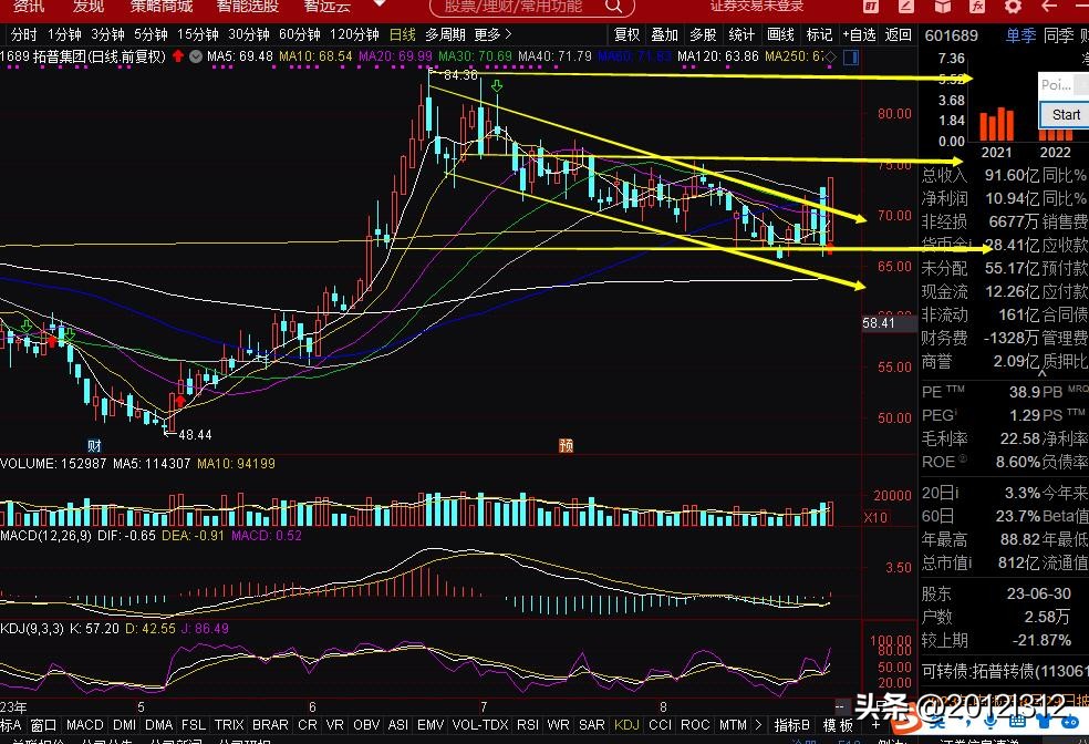 230830拓普集团,德恩精工,朗新科技,宇通科创,行情走势推演
