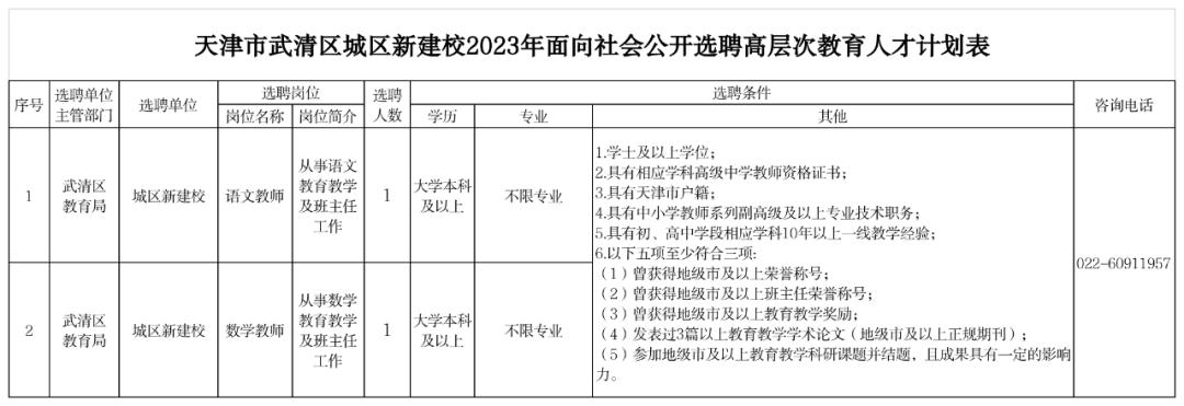 天津武清最新招聘教师公告,武清区教师招聘生物老师