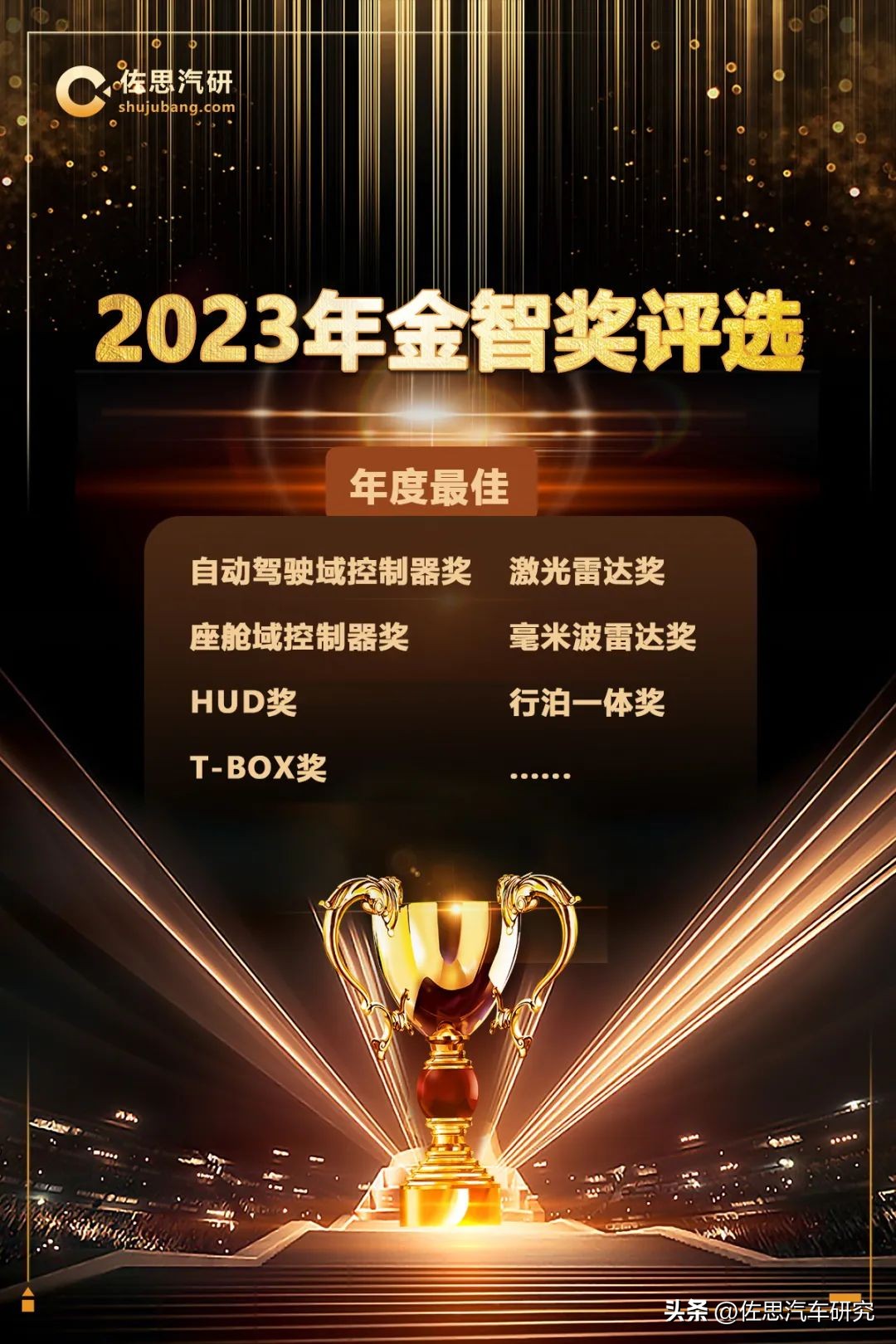 arhud十大排行,arhud显示哪家最强