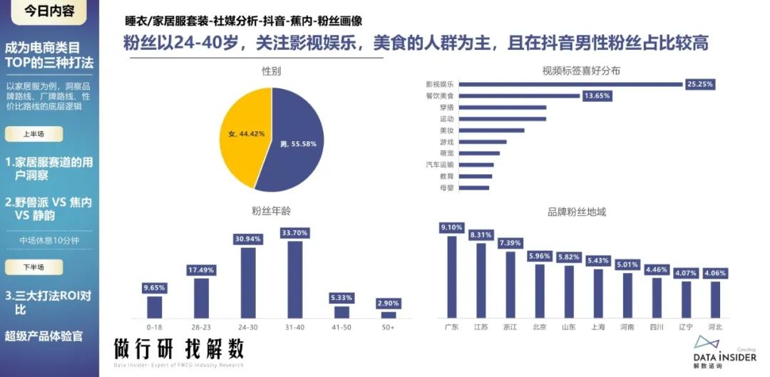 蕉内野兽派,野兽派跟蕉内区别