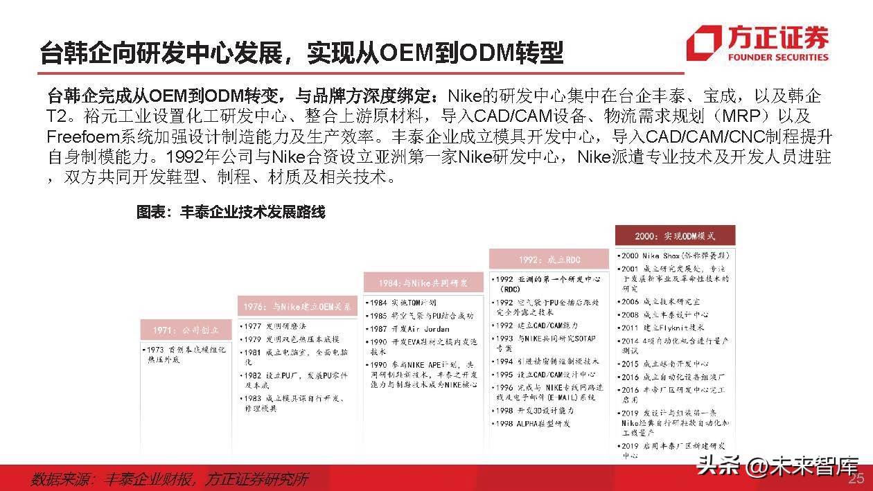 运动鞋行业专题研究：运动鞋制造商，成全品牌，成就自我