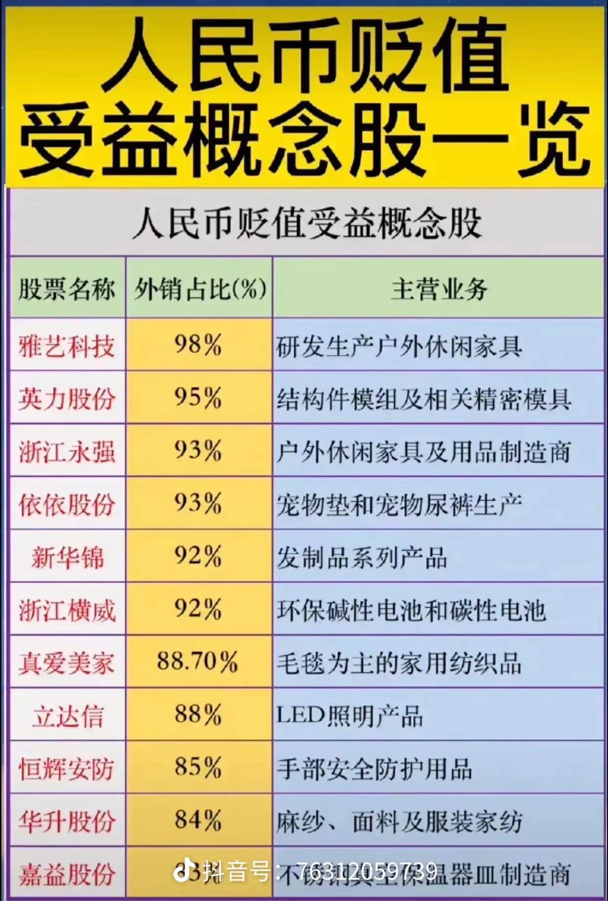 人民币汇率破7概念股,人民币汇率大涨利好股市