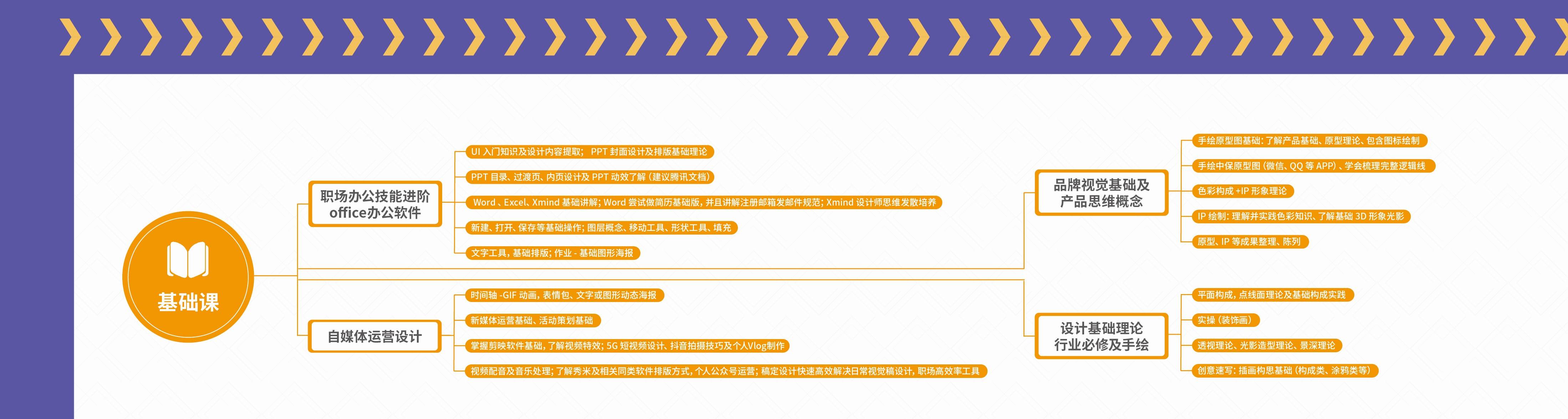 uiue设计有前途吗,ui设计现在还值得学吗