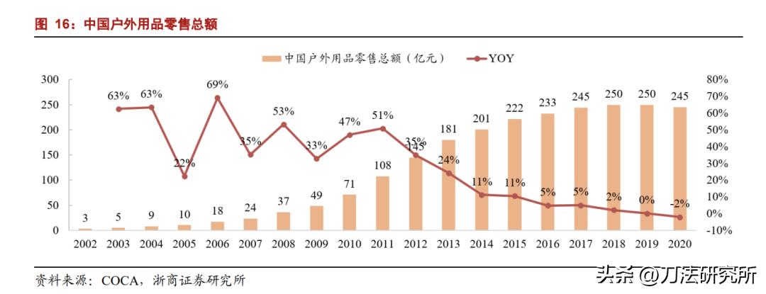 牧高笛明日走势,牧高笛股市分析