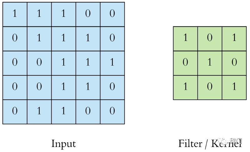人脸识别的卷积神经网络,卷积神经网络到底卷了谁