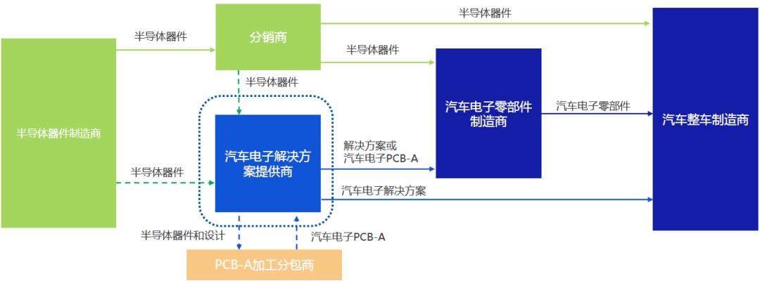江西盛泰与英恒达成战略合作,共同推进中国智能汽车产业链发展