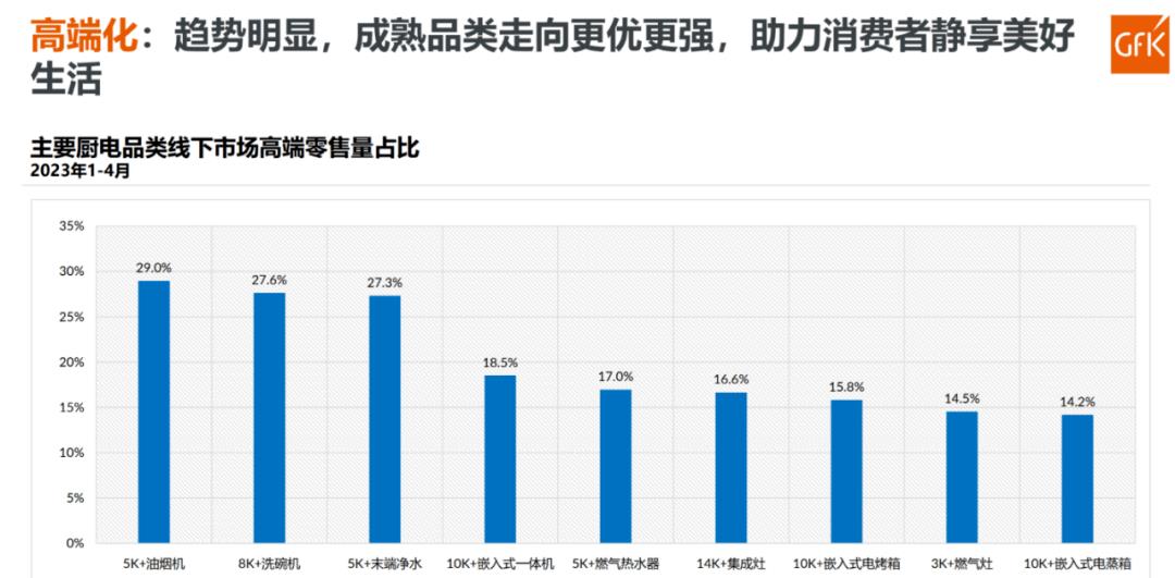 方太高端全场厨电,好物推荐厨电方太