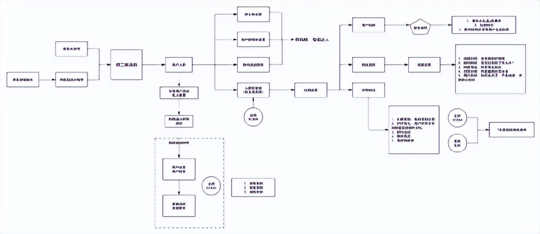 私域运营如何设计营销方案,私域流量怎么创建商业模型