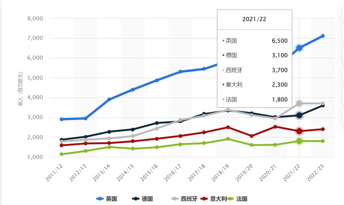 nba影响力仅次于世界杯,nba影响力最大的超巨