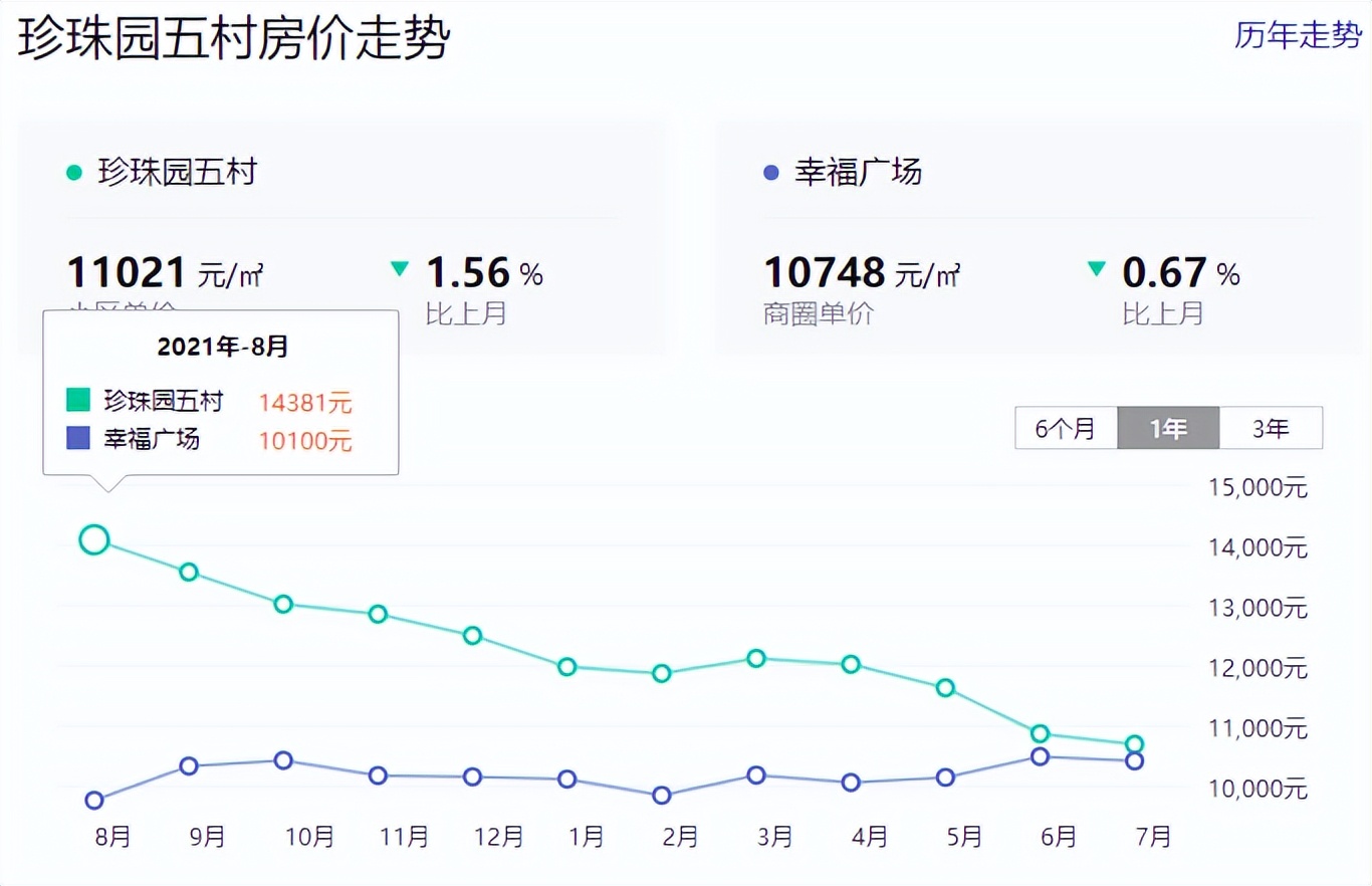 马鞍山最低的房价,马鞍山名校房价