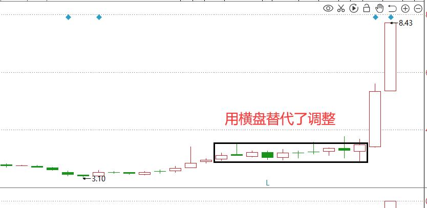 于天宇教你炒股票缠论108课完整版,缠论解盘强度分析