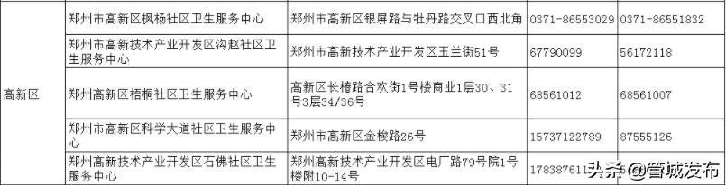 请查收！郑州18家医院就诊指南、市定点救治医院热线（附全市社区卫生服务中心联系方式）