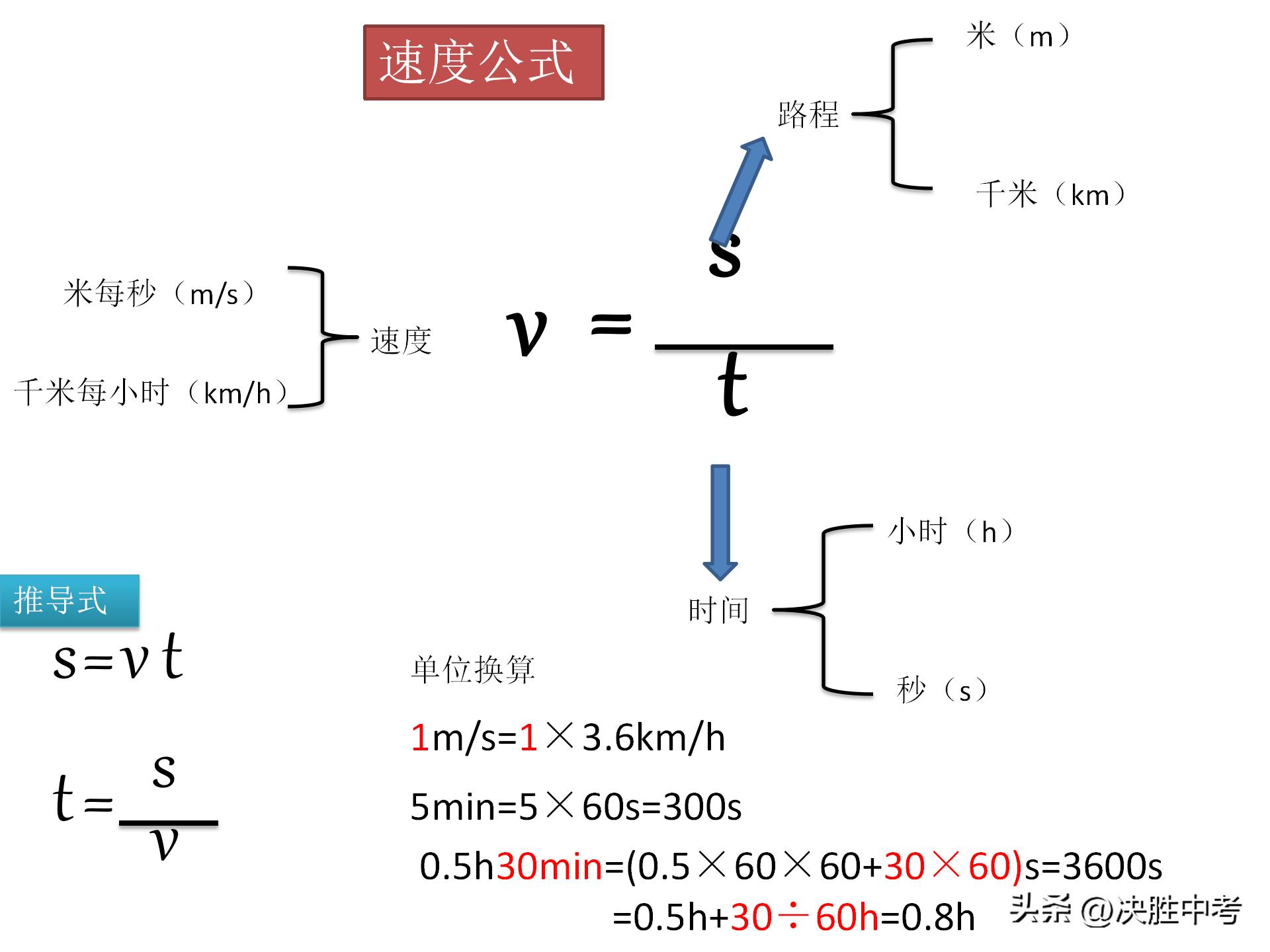 初中物理重点公式总结大全,物理初中知识重点公式大全