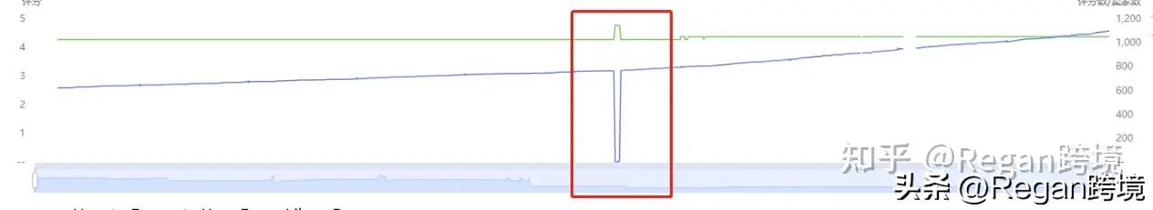 亚马逊竞品分析哪几个维度,亚马逊竞品全方位分析