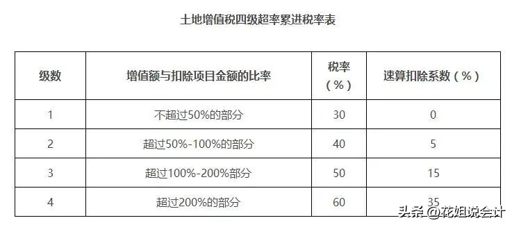 注册资本未实缴公司可以转让吗,注册资本未实缴可以分红吗